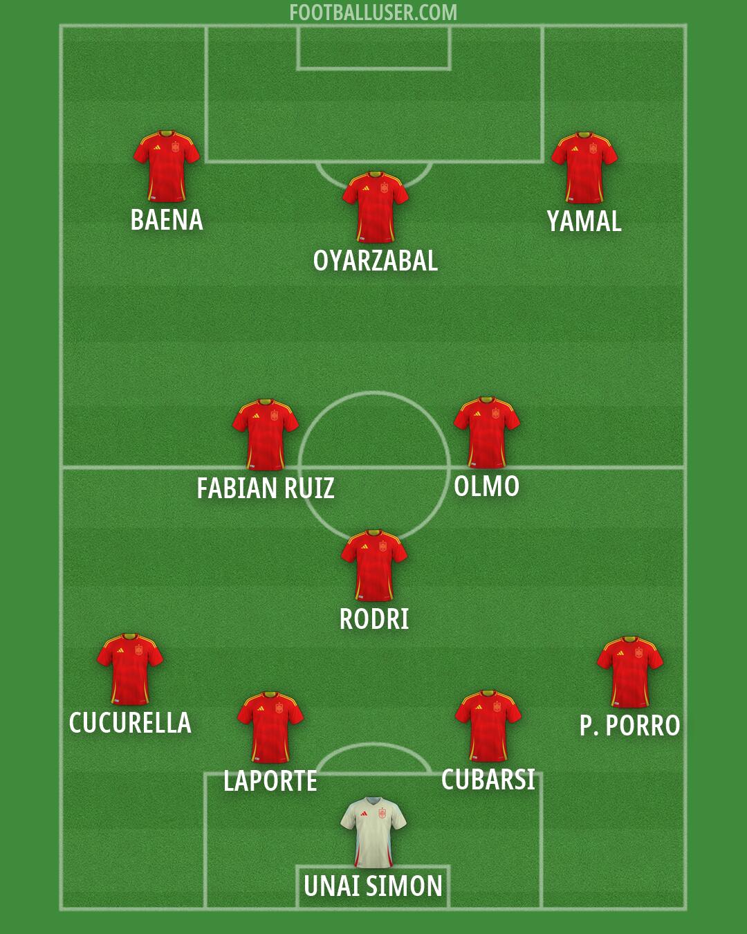 Spain Formation 2026