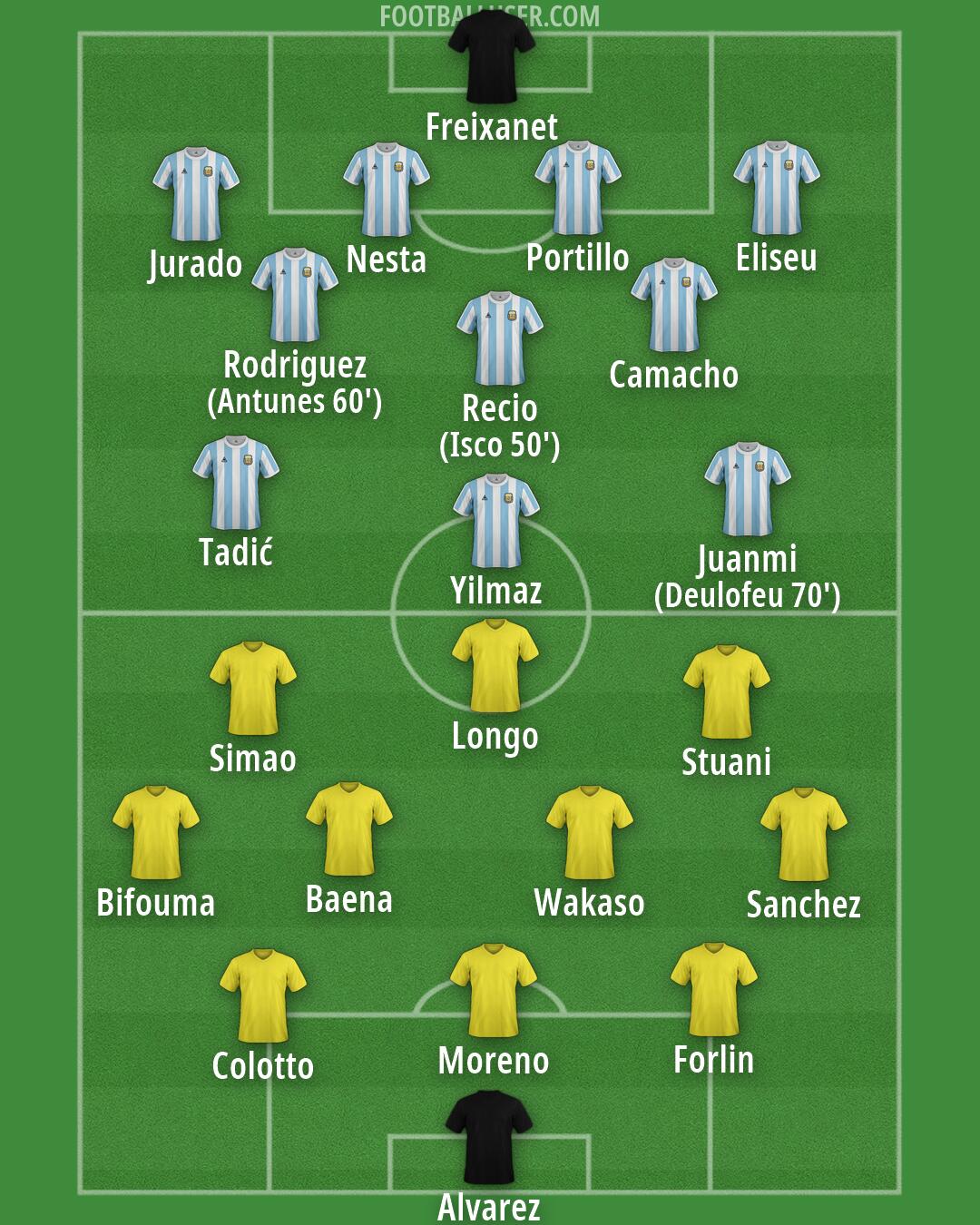 Custom Team Formation 2026