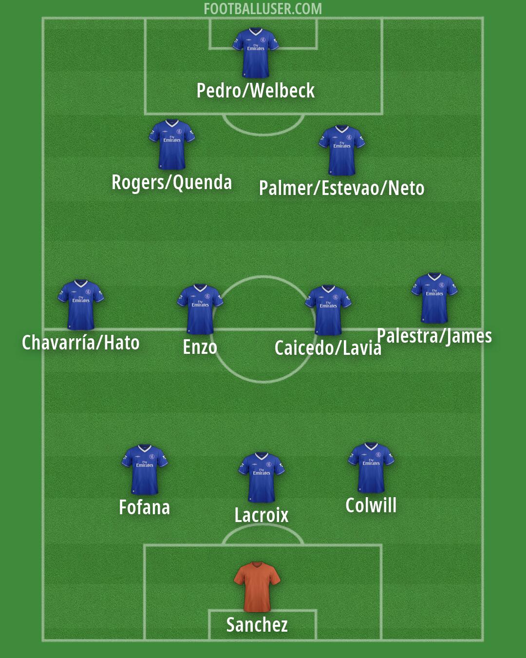 Chelsea Formation 2026