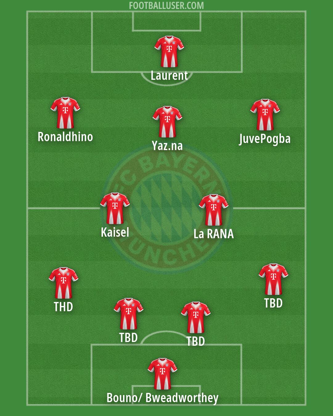 FC Bayern Formation 2026