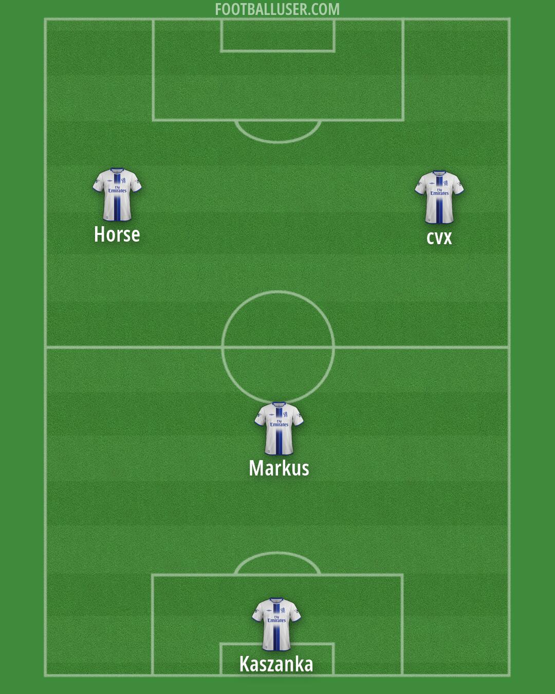 Chelsea Formation 2026