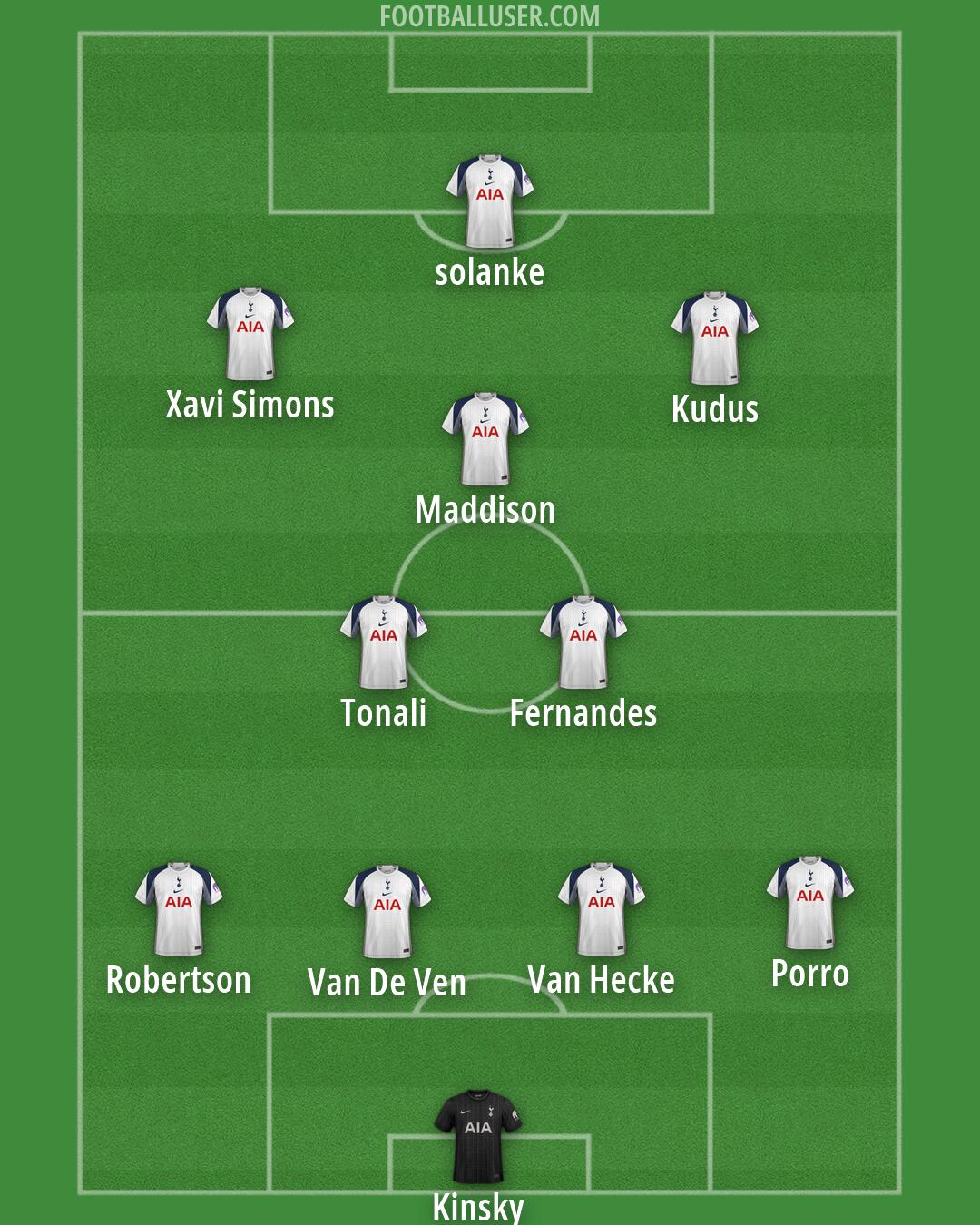 Tottenham Formation 2026