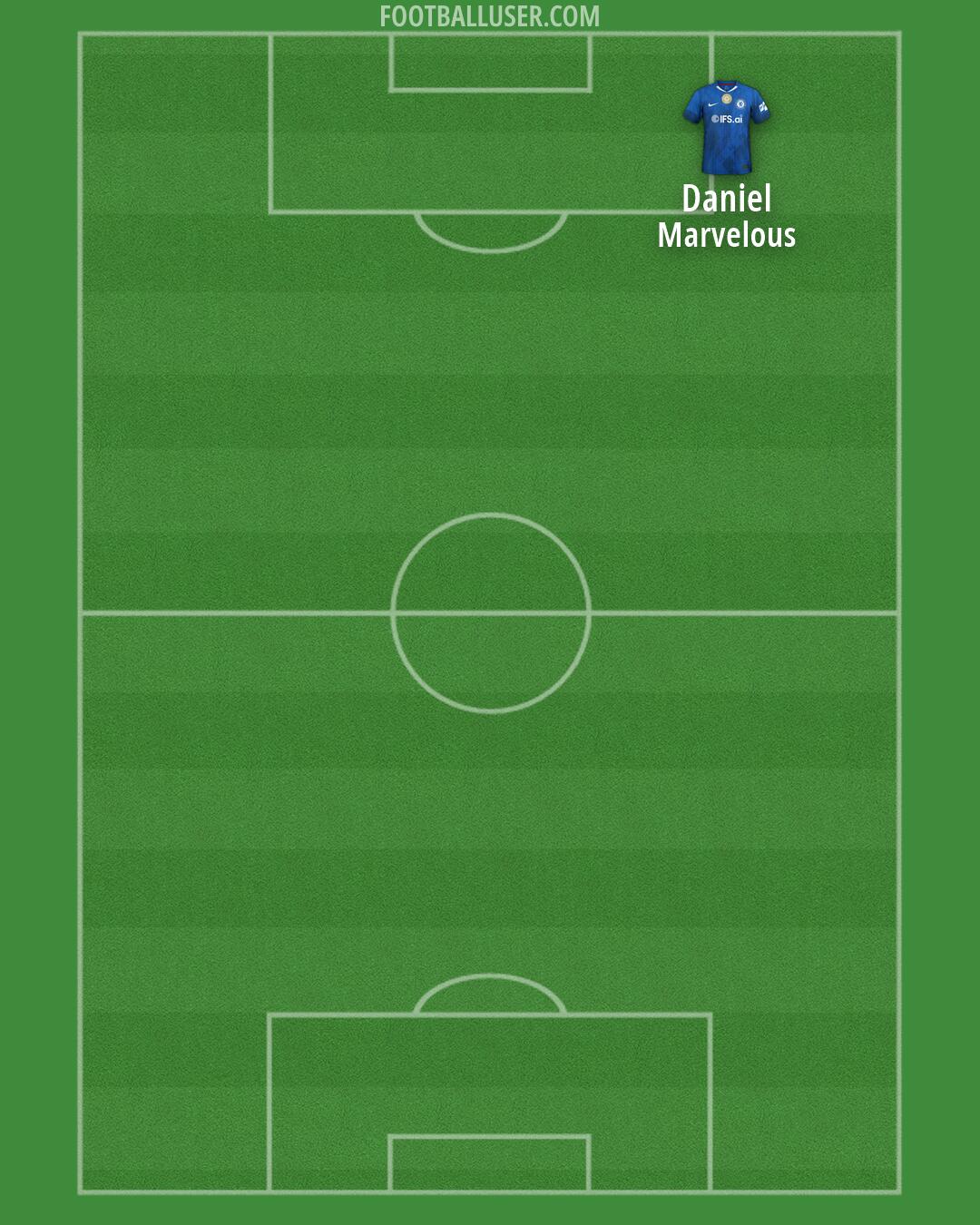 Chelsea Formation 2026