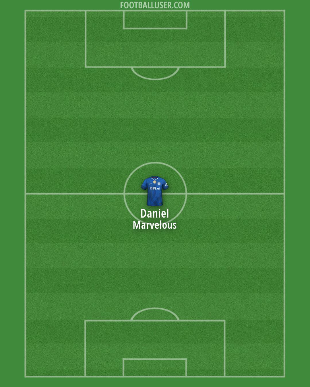 Chelsea Formation 2026