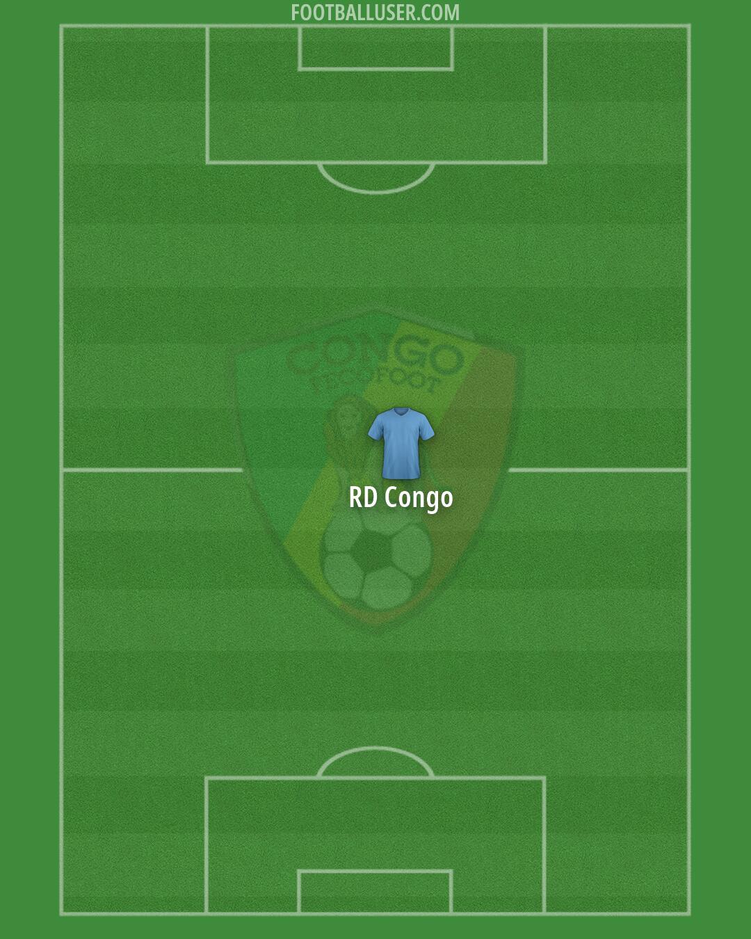 Congo Formation 2026