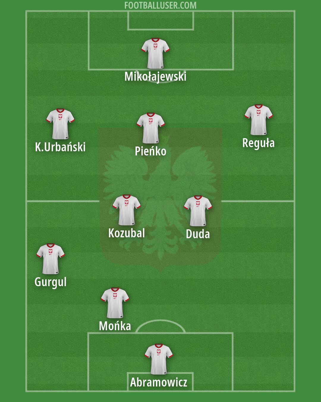 Poland Formation 2026