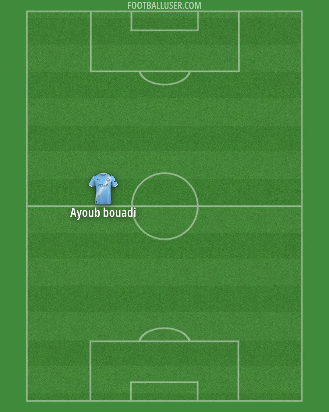 Man City Formation 2026