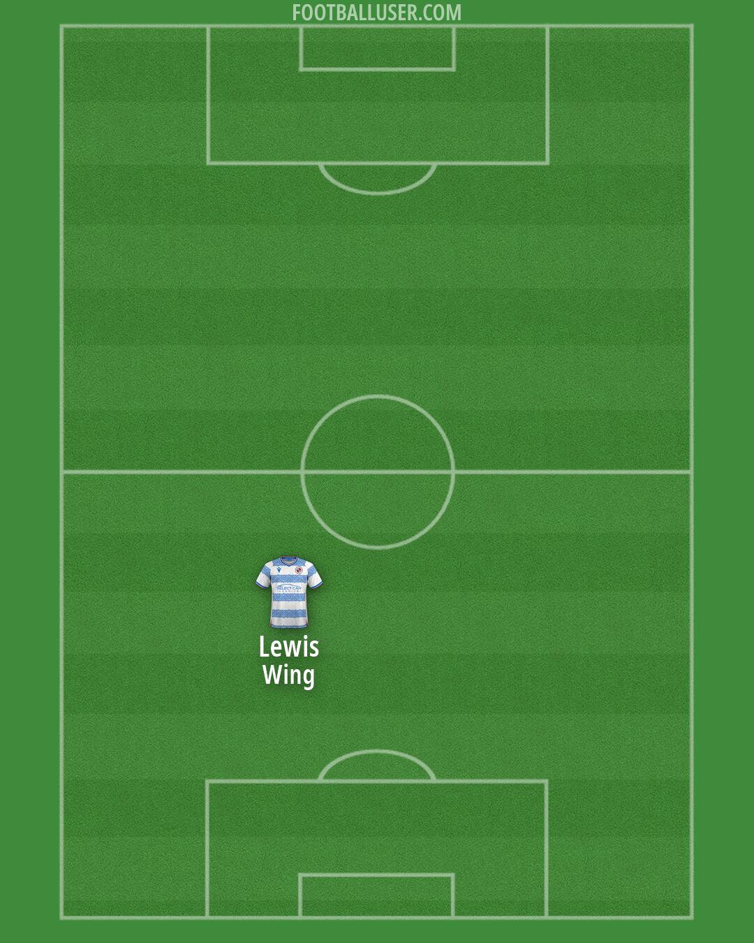 Reading Formation 2026