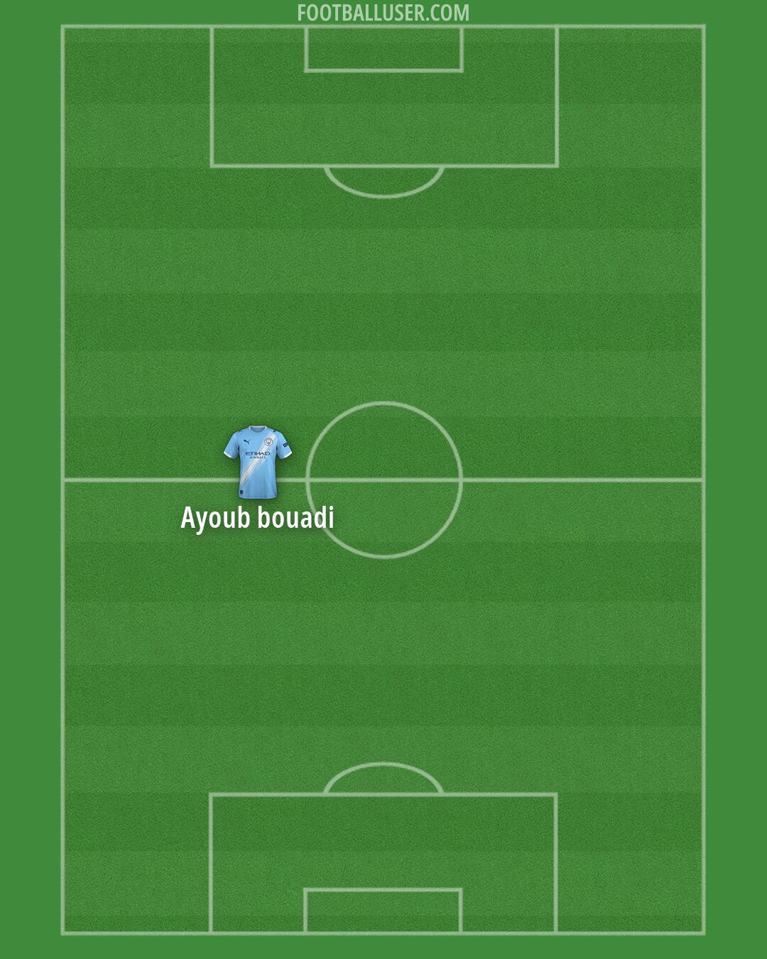 Man City Formation 2026
