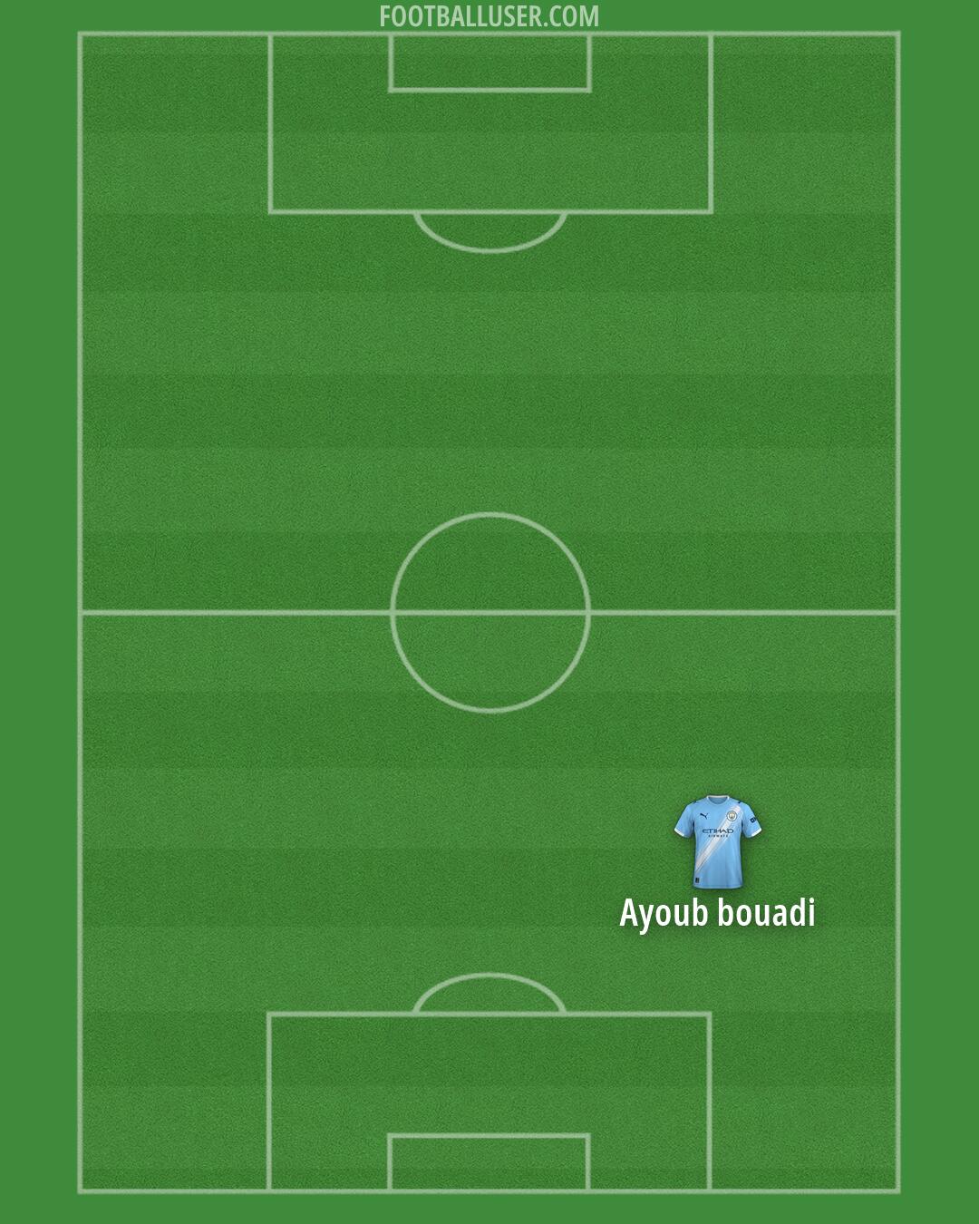 Man City Formation 2026