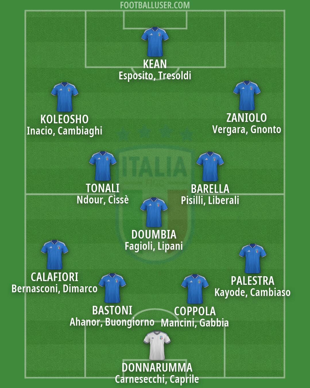 Italy Formation 2026