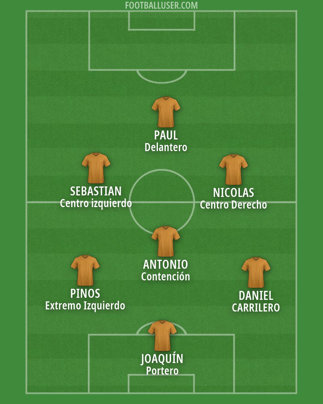 Custom Team Formation 2026