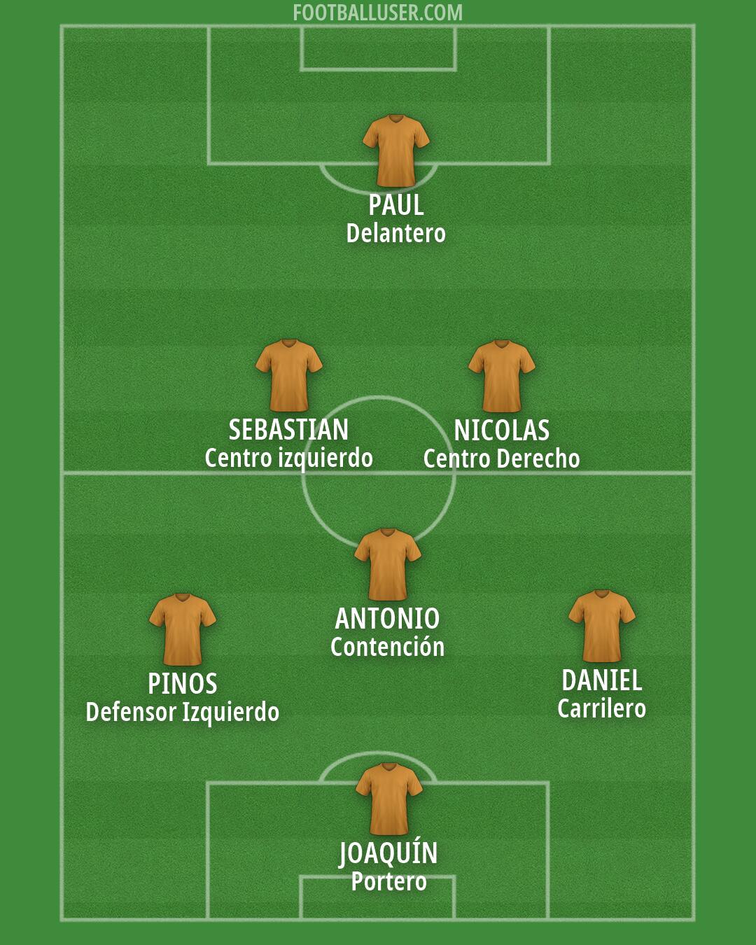 Custom Team Formation 2026