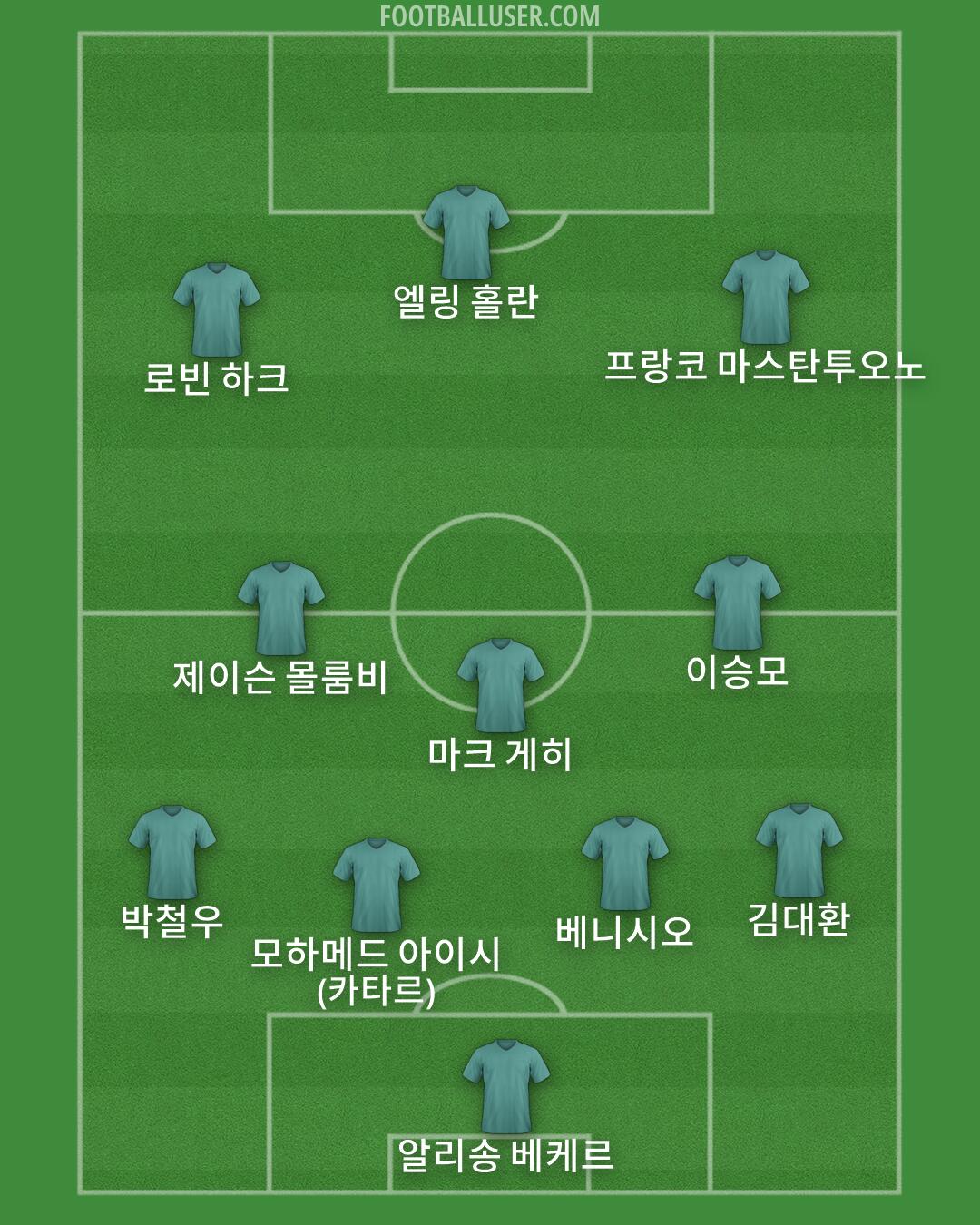 Custom Team Formation 2026