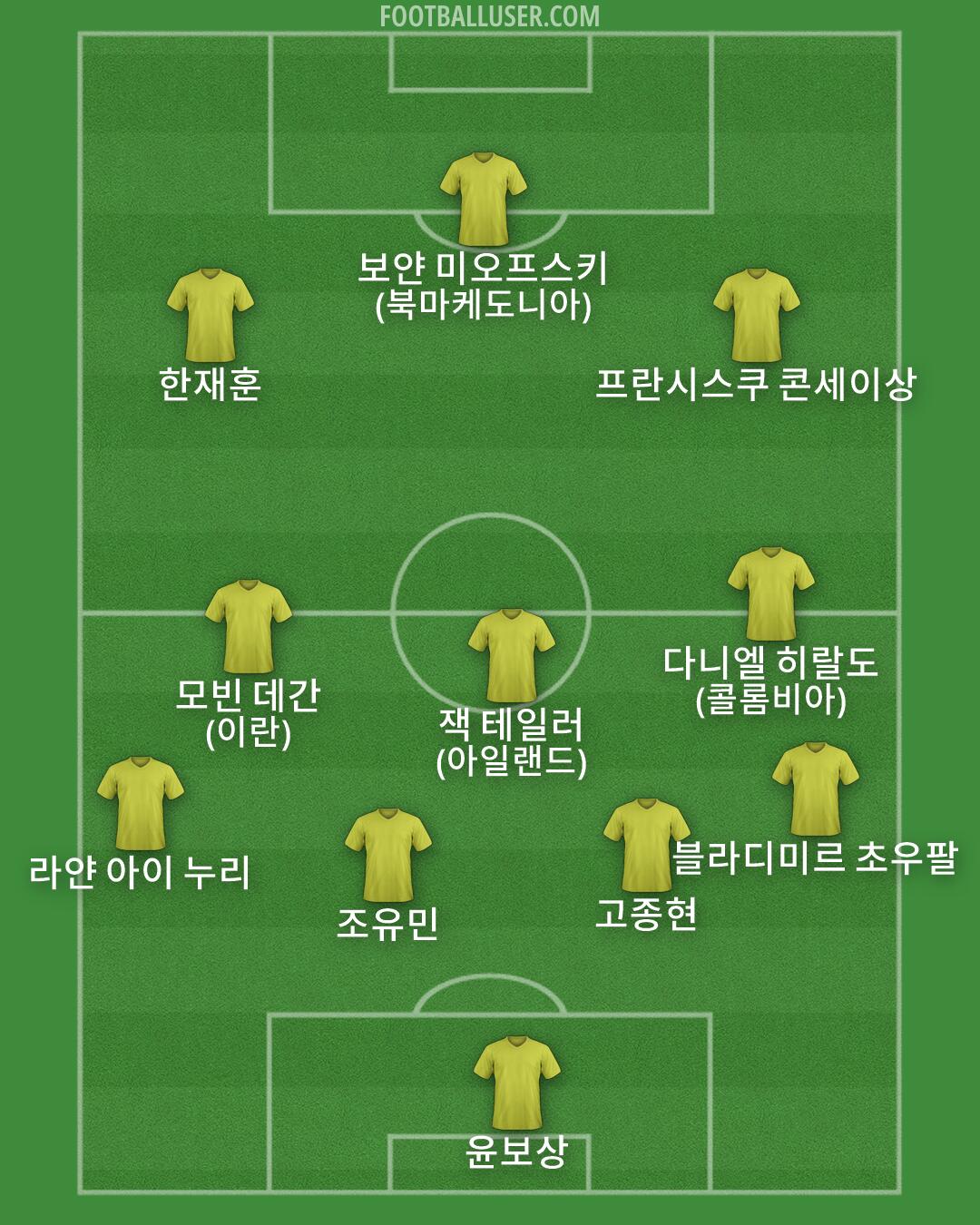 Custom Team Formation 2026