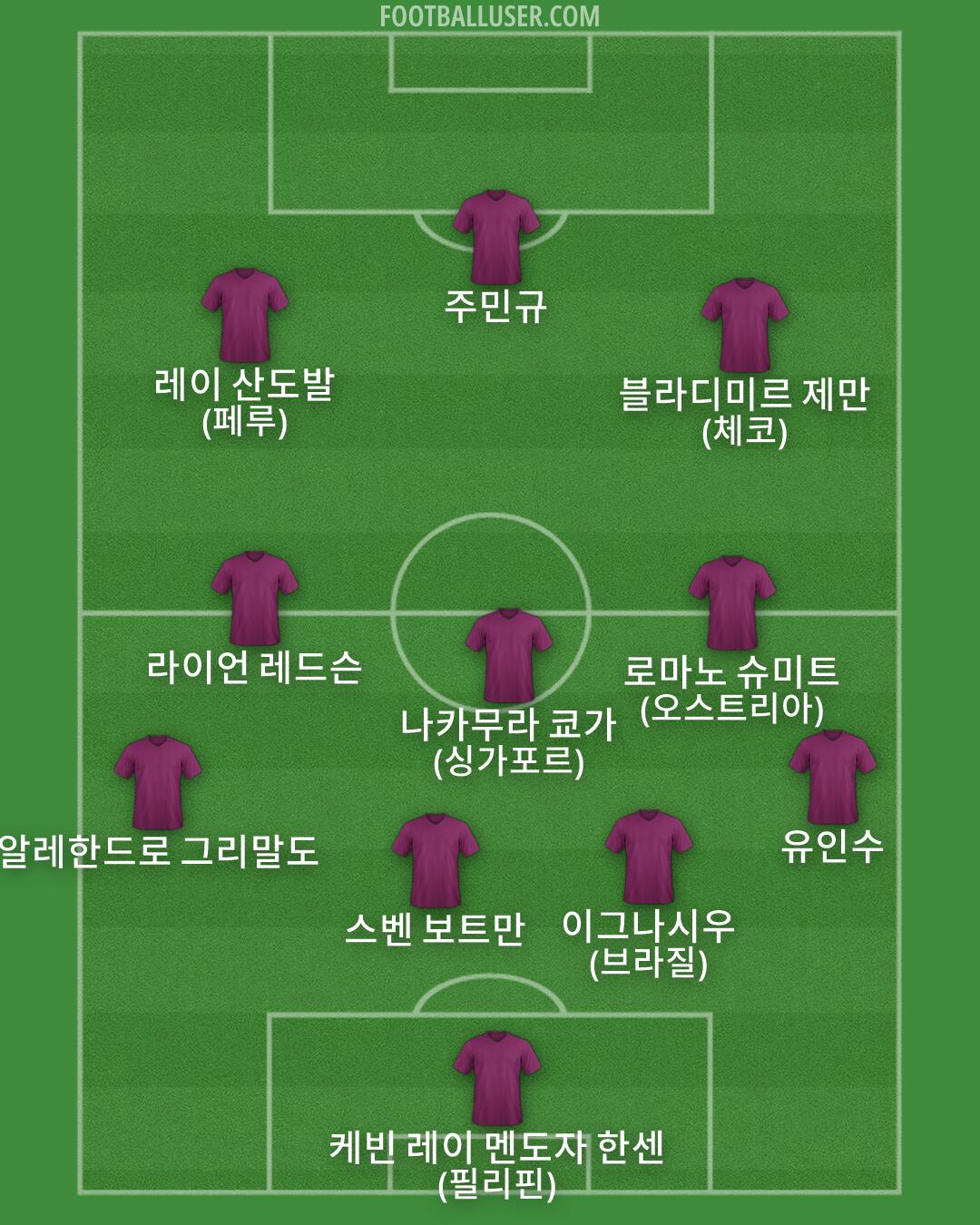 Custom Team Formation 2026