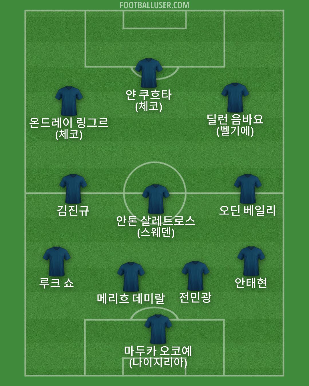 Custom Team Formation 2026