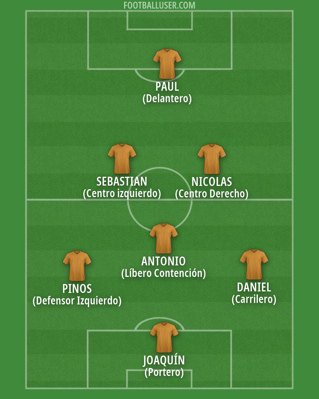 Custom Team Formation 2026