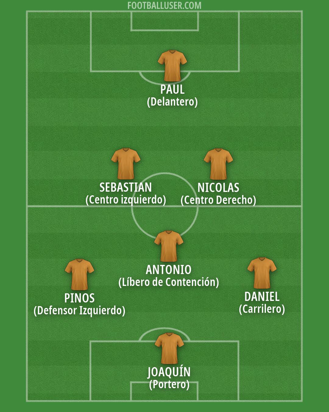 Custom Team Formation 2026