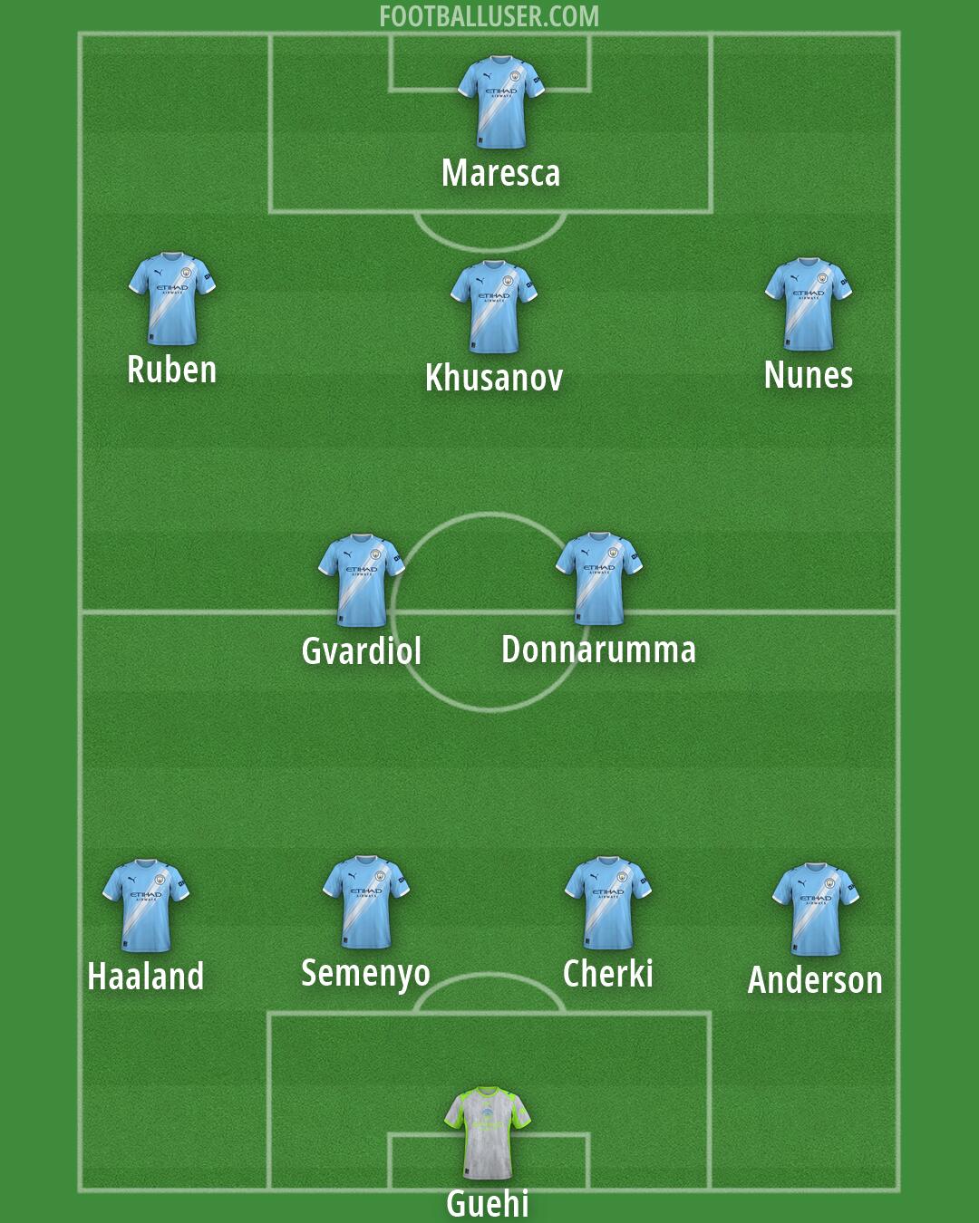 Man City Formation 2026