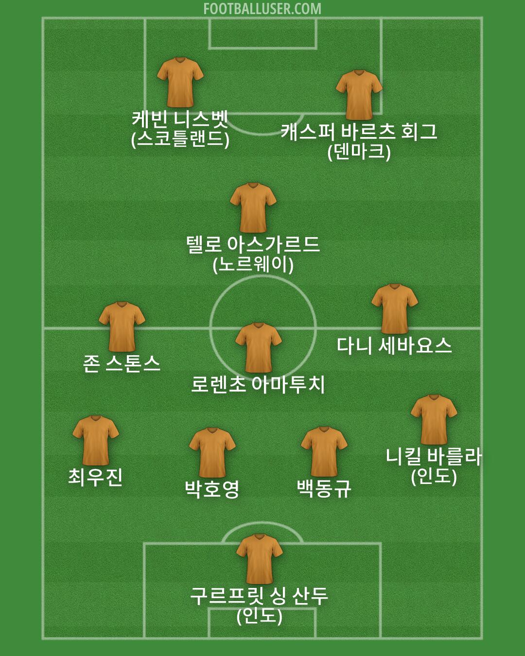 Custom Team Formation 2026