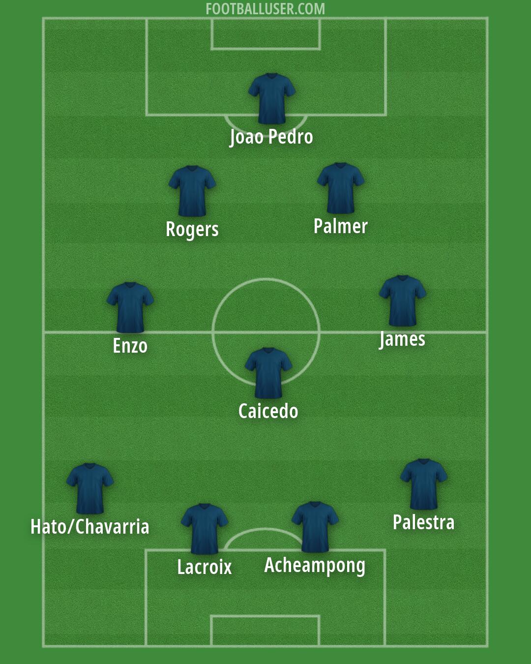 Chelsea Formation 2026