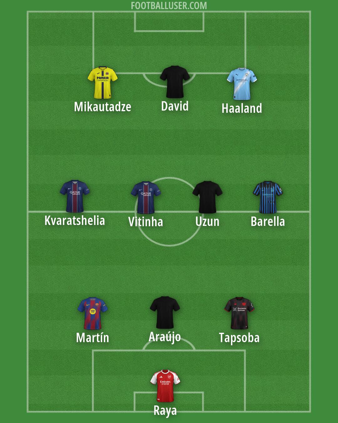 Custom Team Formation 2026