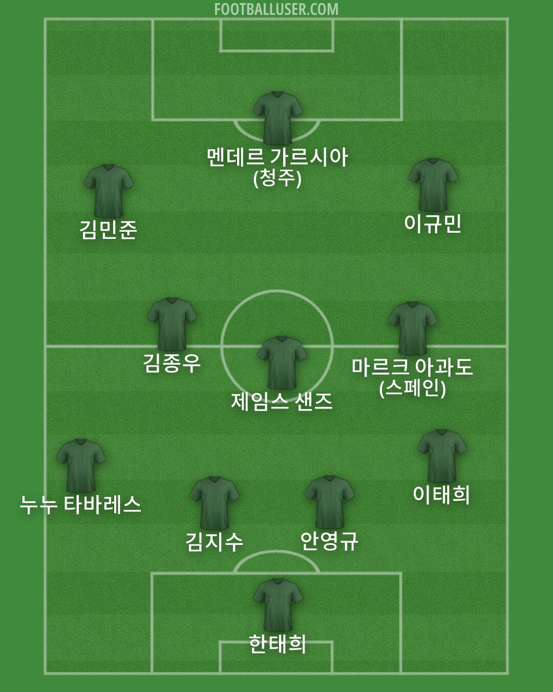 Custom Team Formation 2026