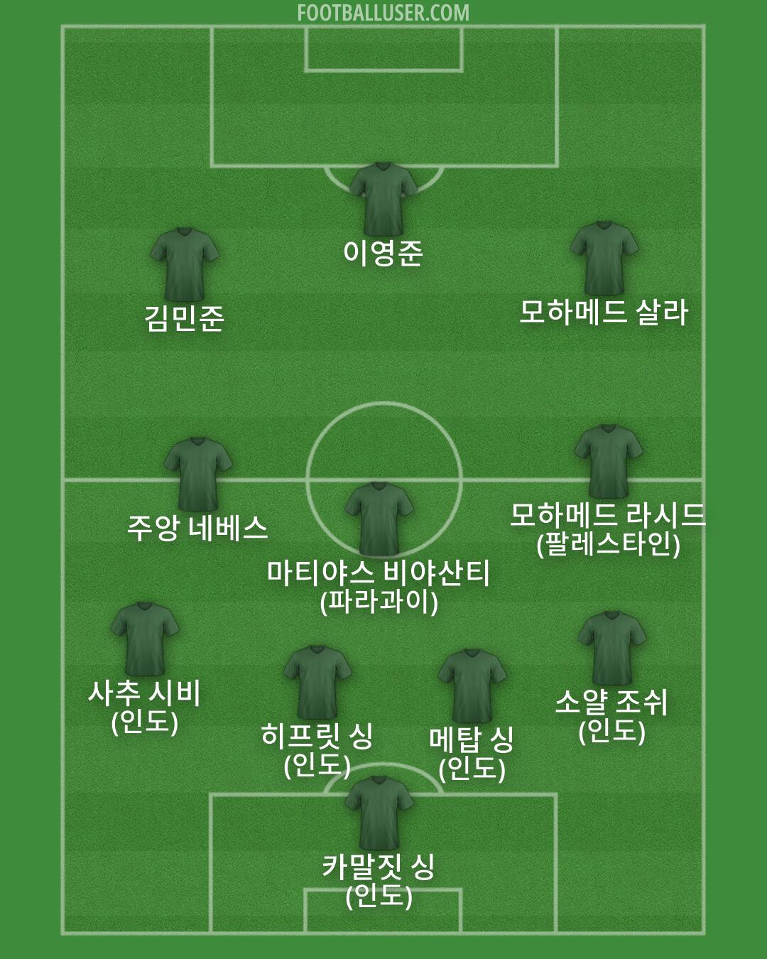 Custom Team Formation 2026