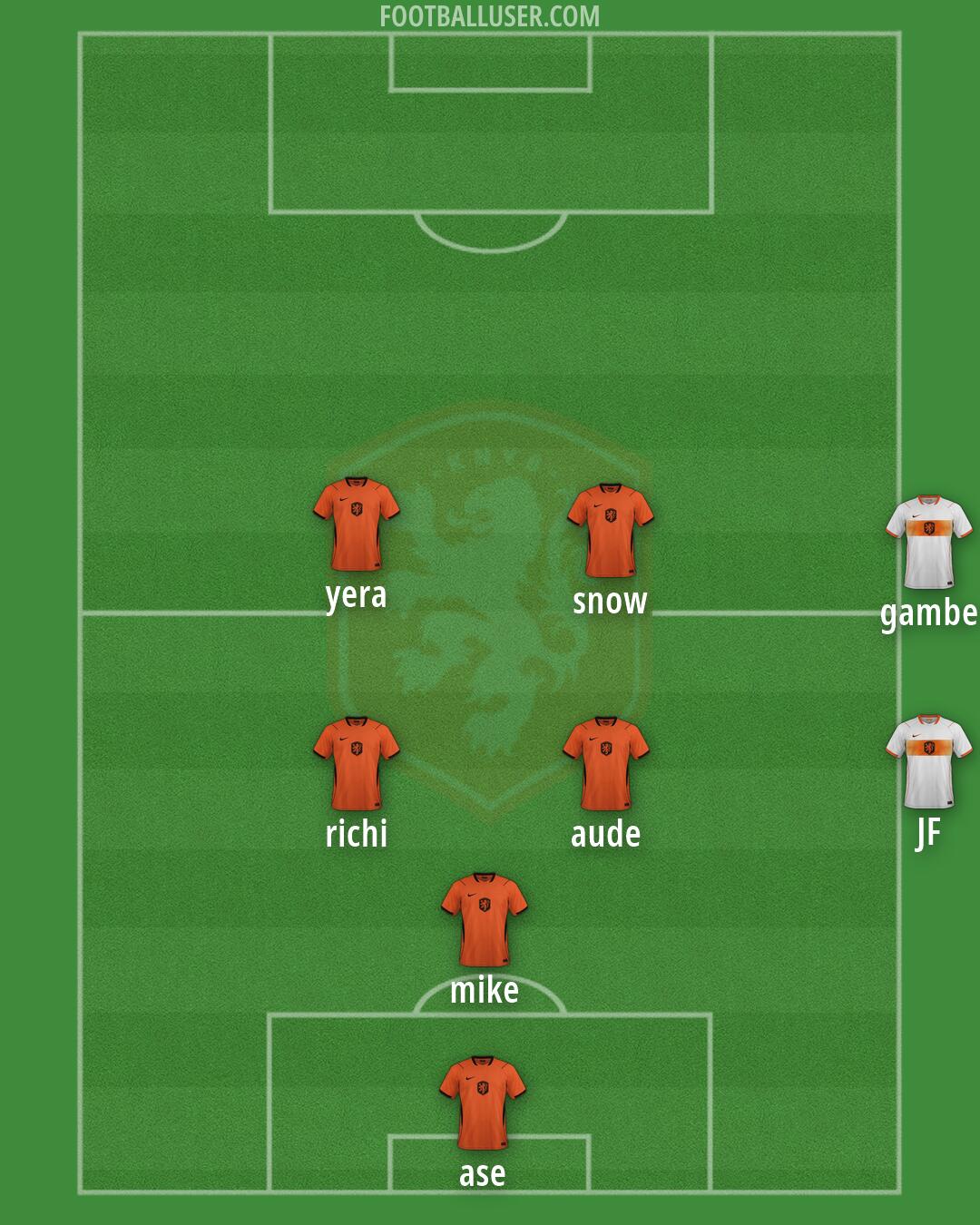 Netherlands Formation 2026