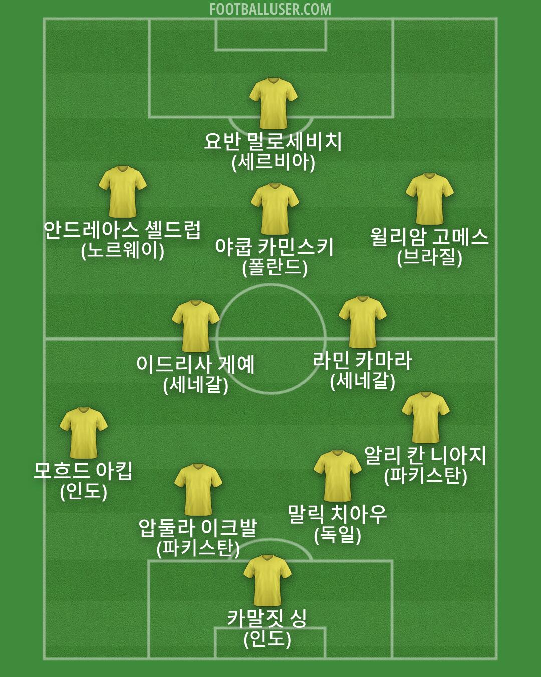 Custom Team Formation 2026