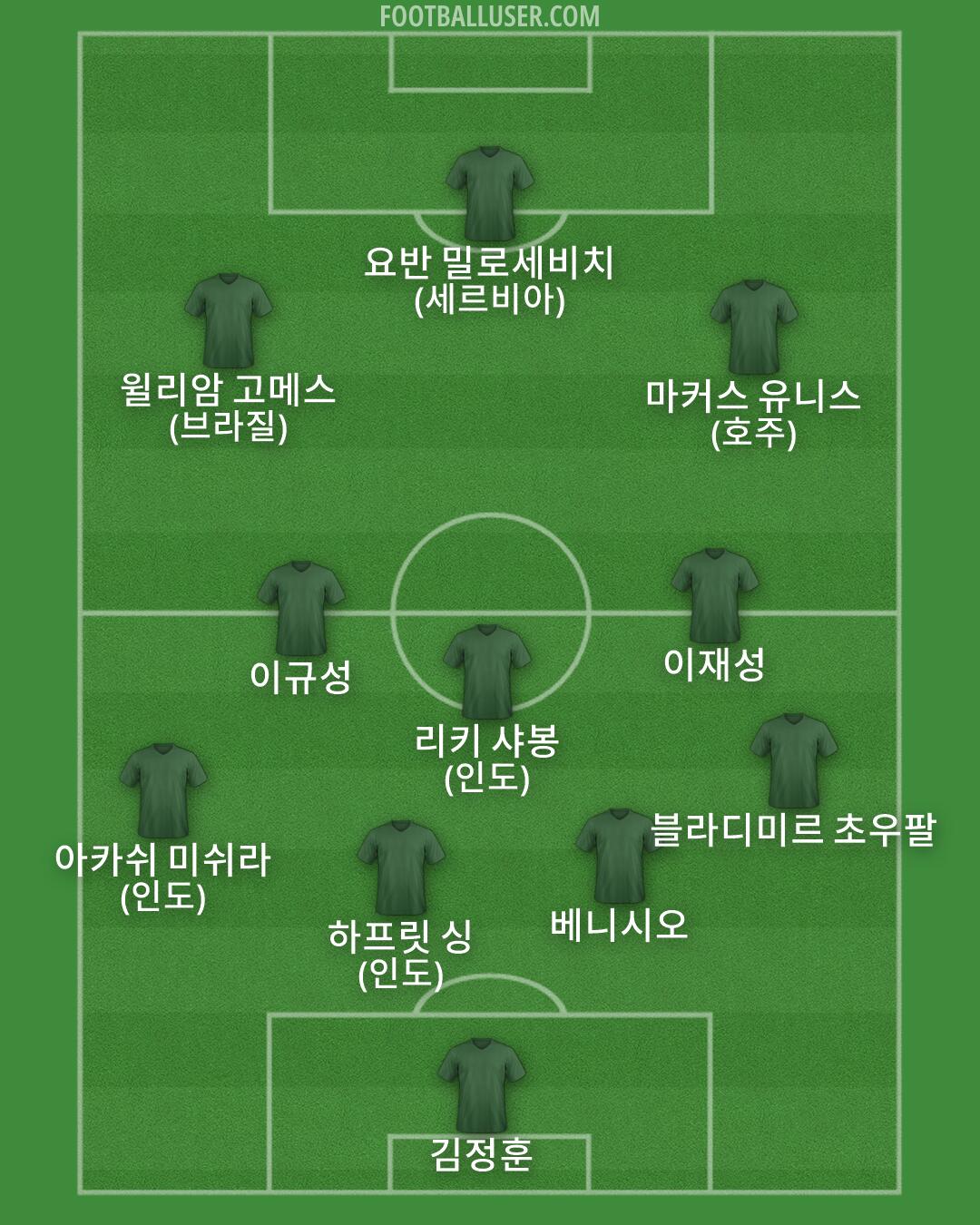 Custom Team Formation 2026