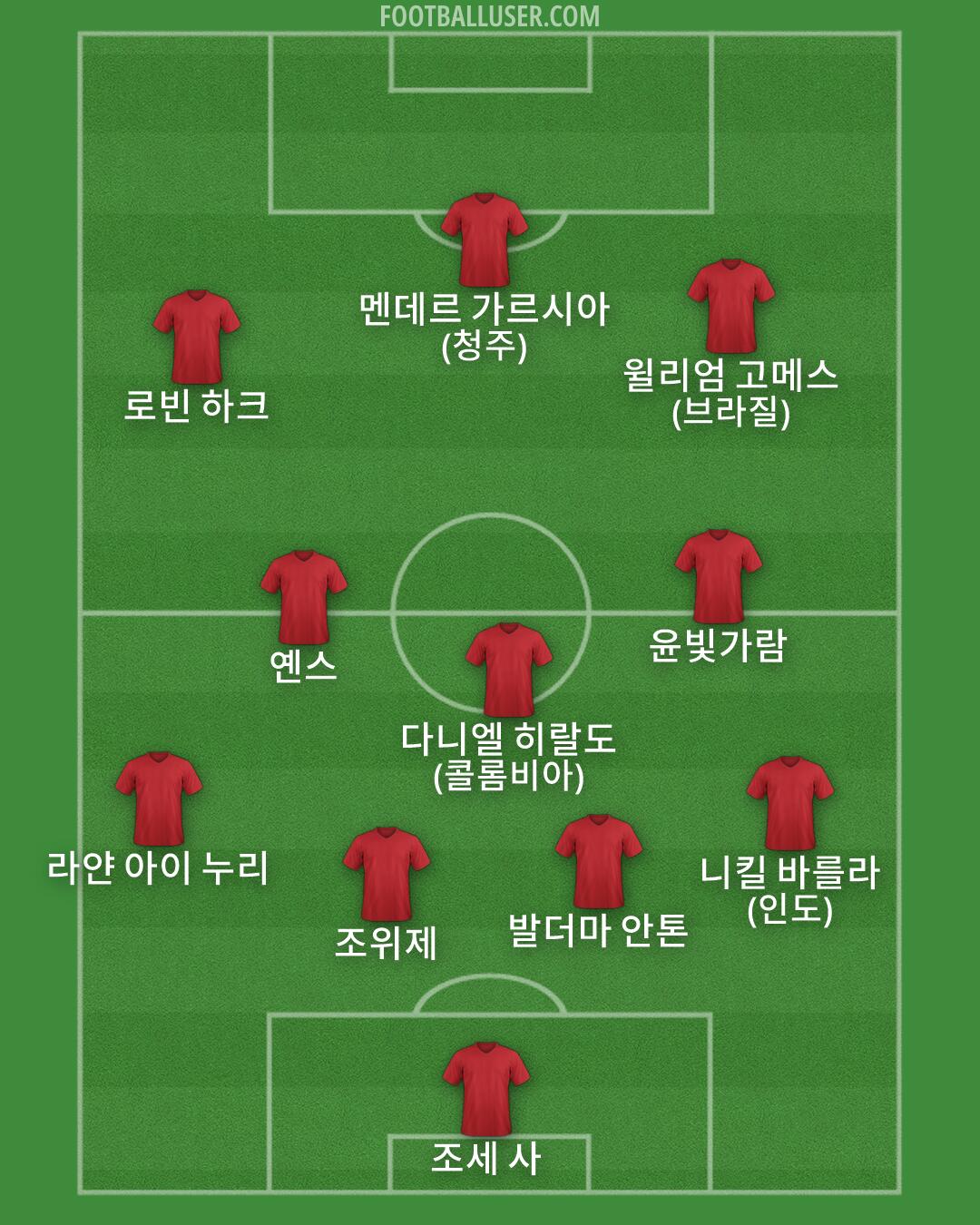 Custom Team Formation 2026