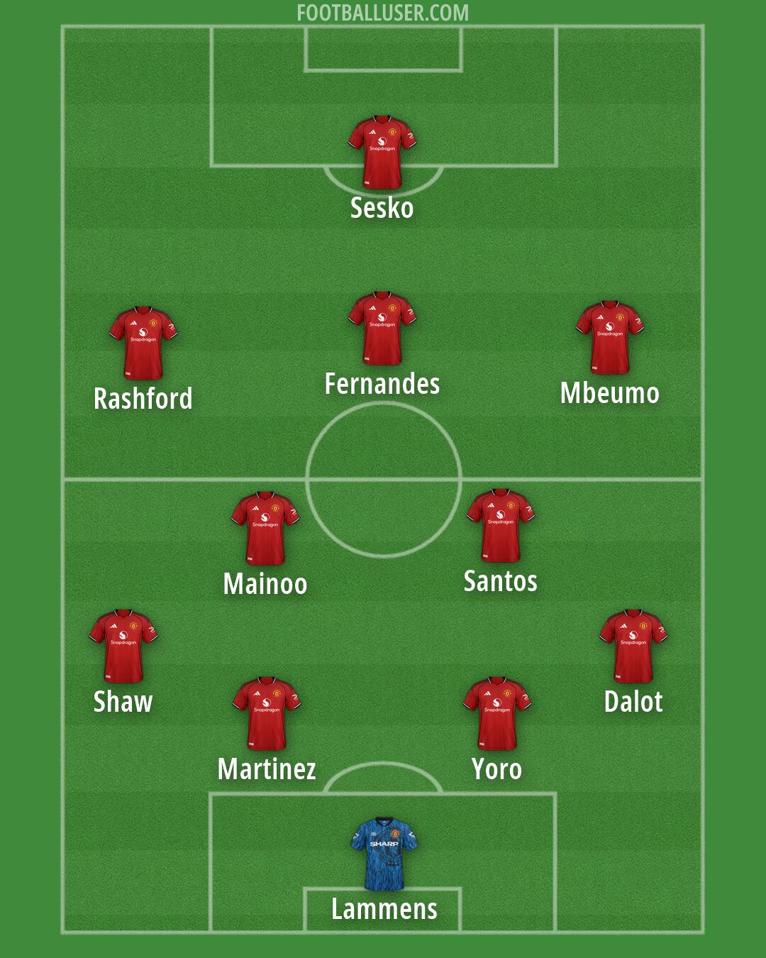 Man Utd Formation 2026