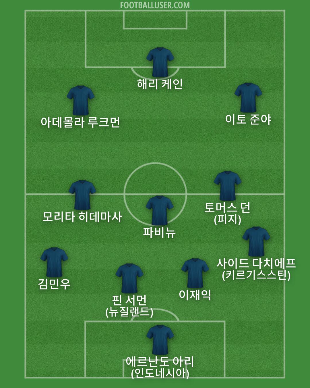 Custom Team Formation 2026