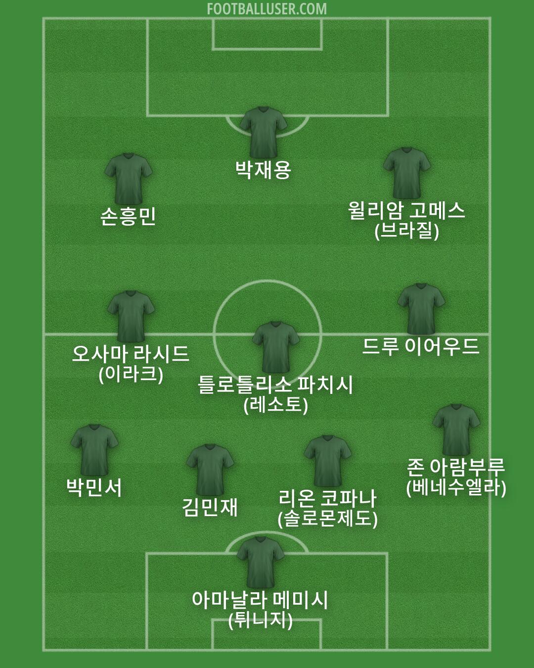 Custom Team Formation 2026