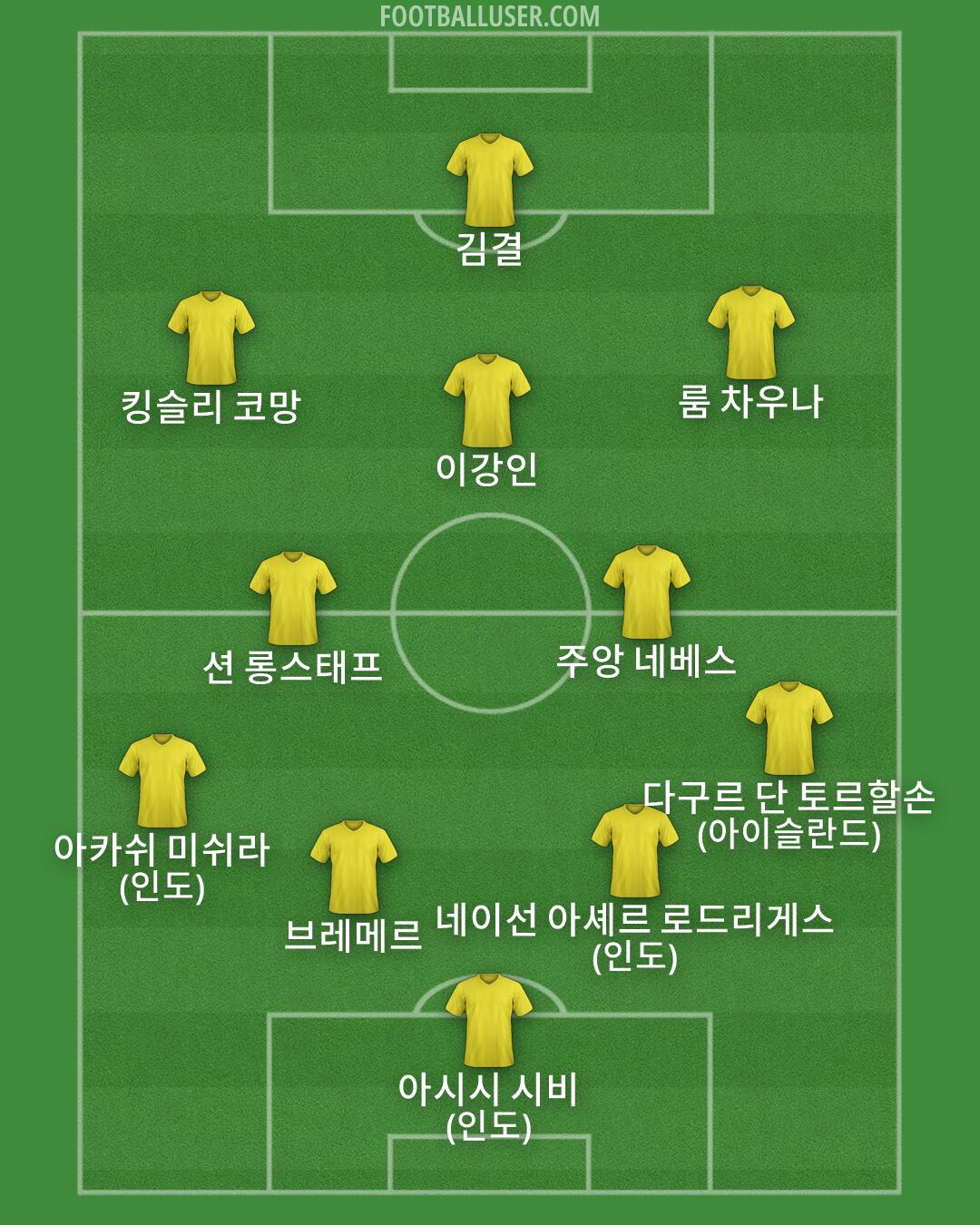 Custom Team Formation 2026