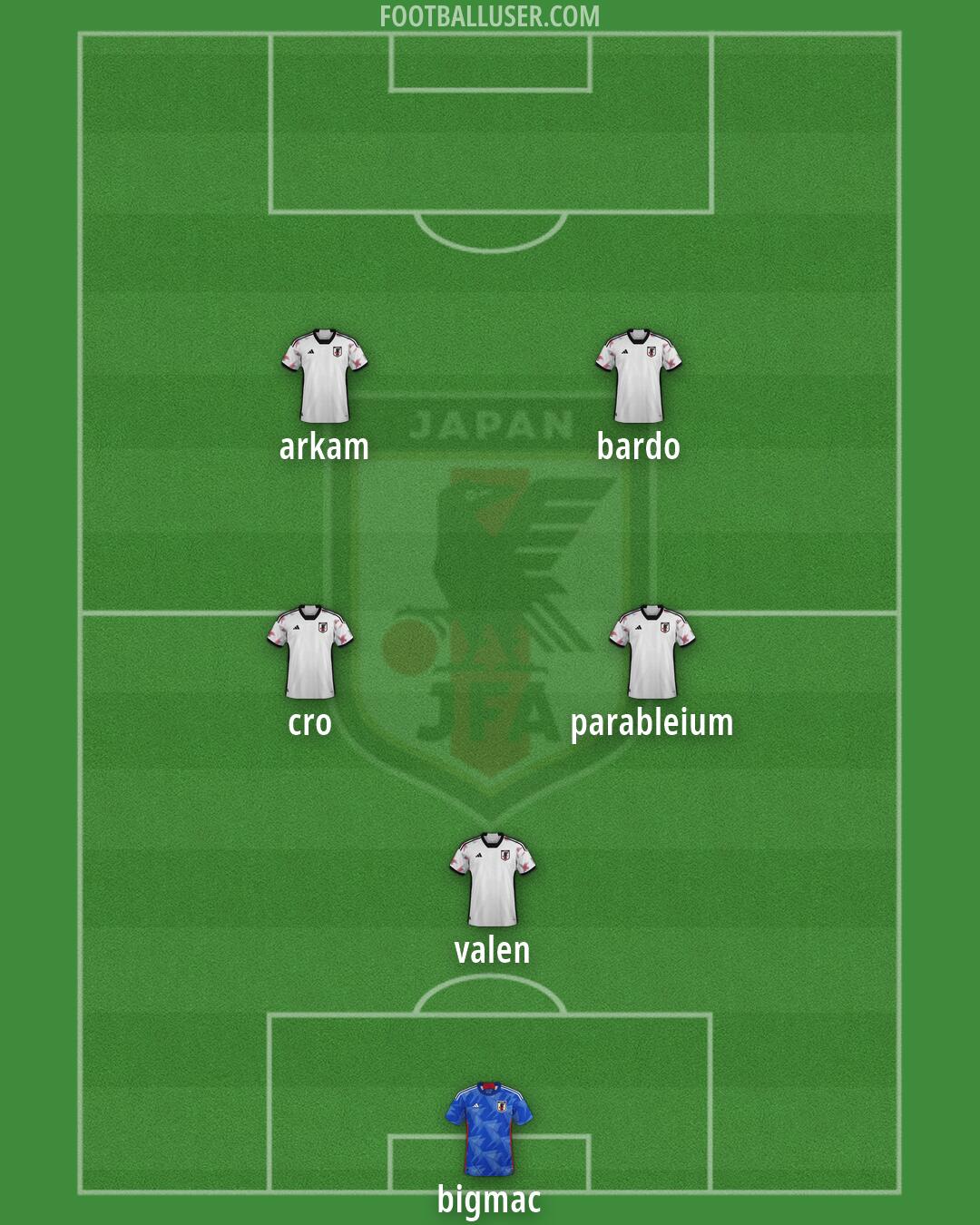 Japan Formation 2026