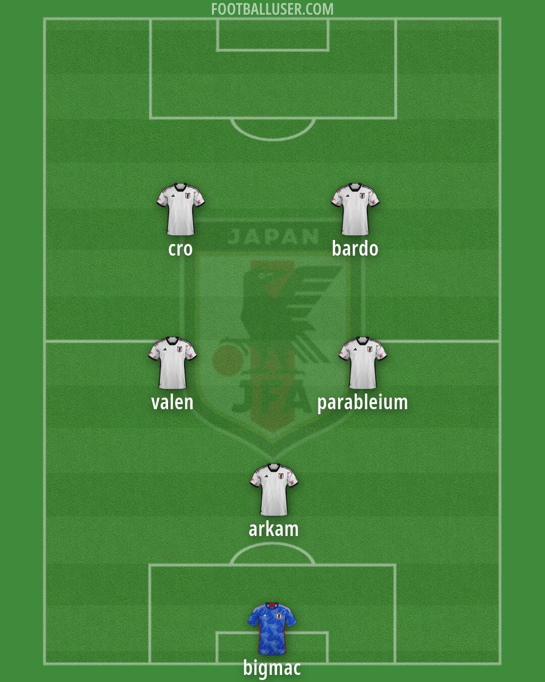 Japan Formation 2026