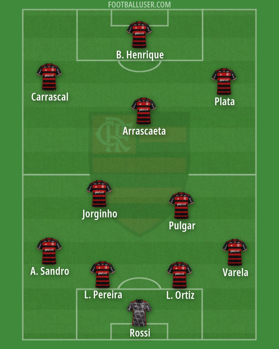 Flamengo Formation 2026