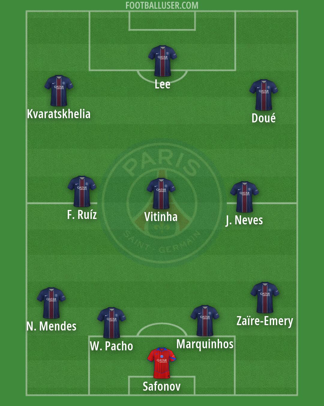 PSG Formation 2026
