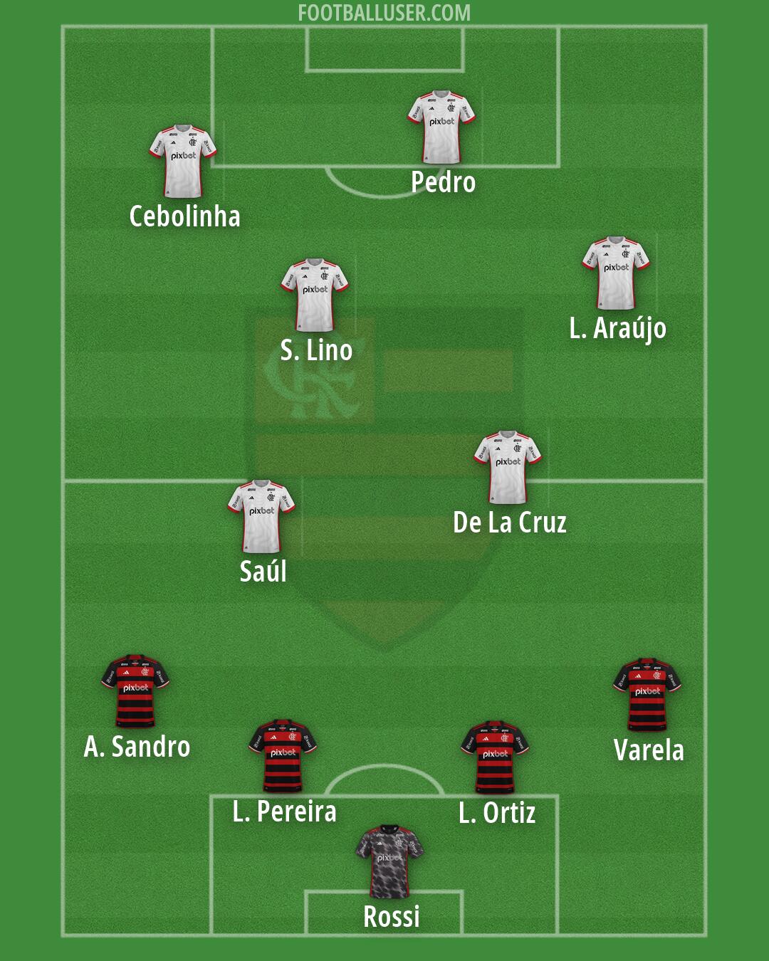 Flamengo Formation 2026