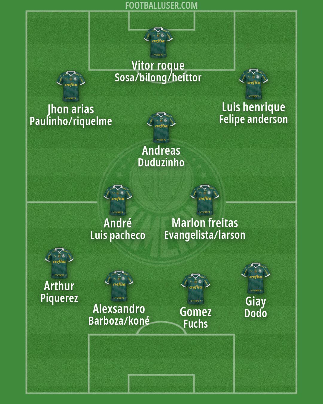 Palmeiras Formation 2026