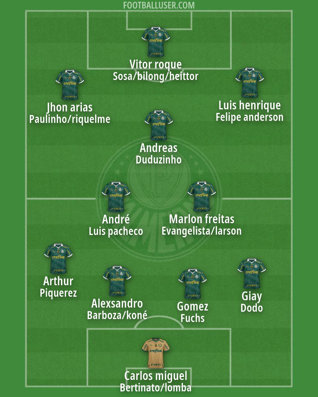Palmeiras Formation 2026