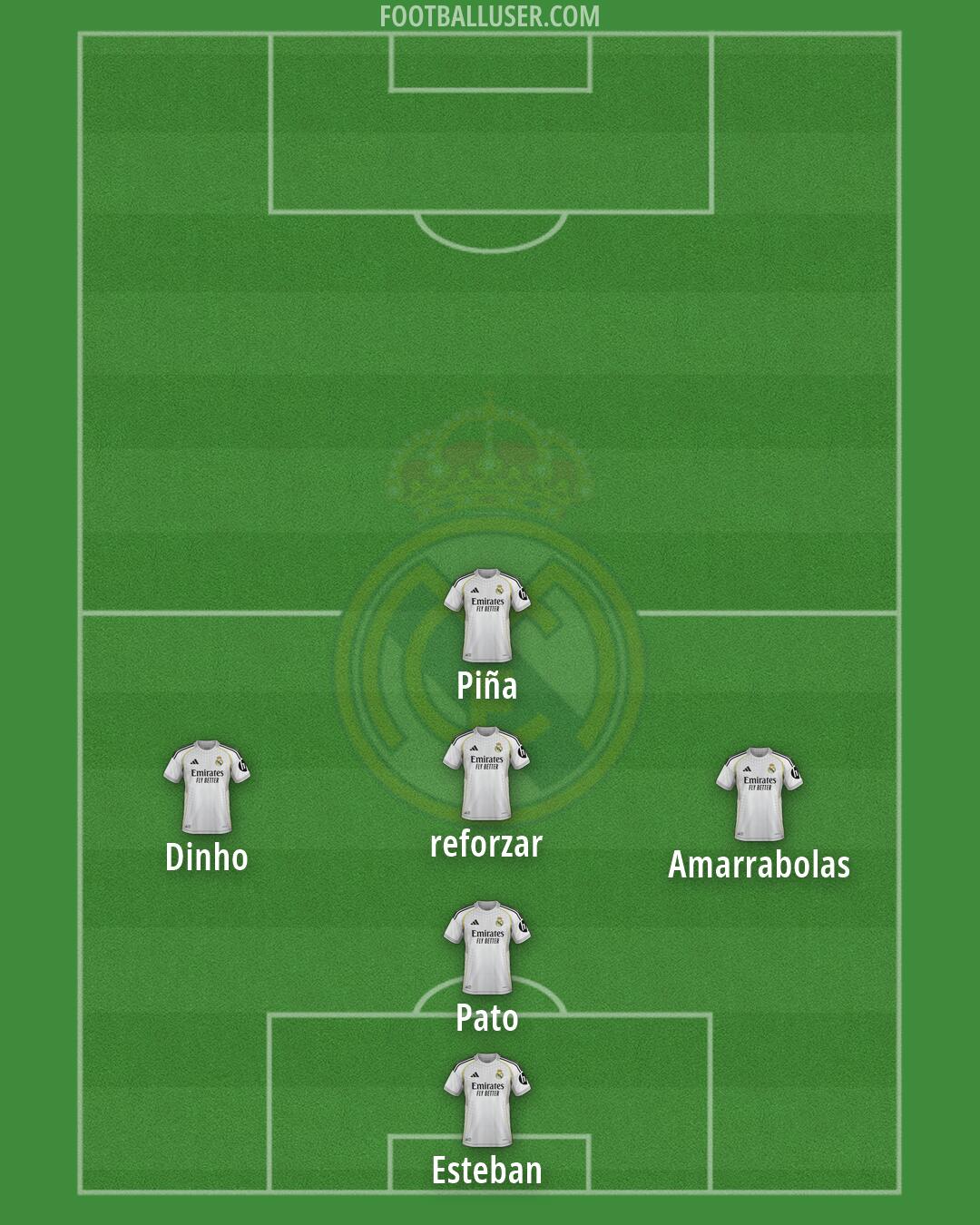 Real Madrid Formation 2026