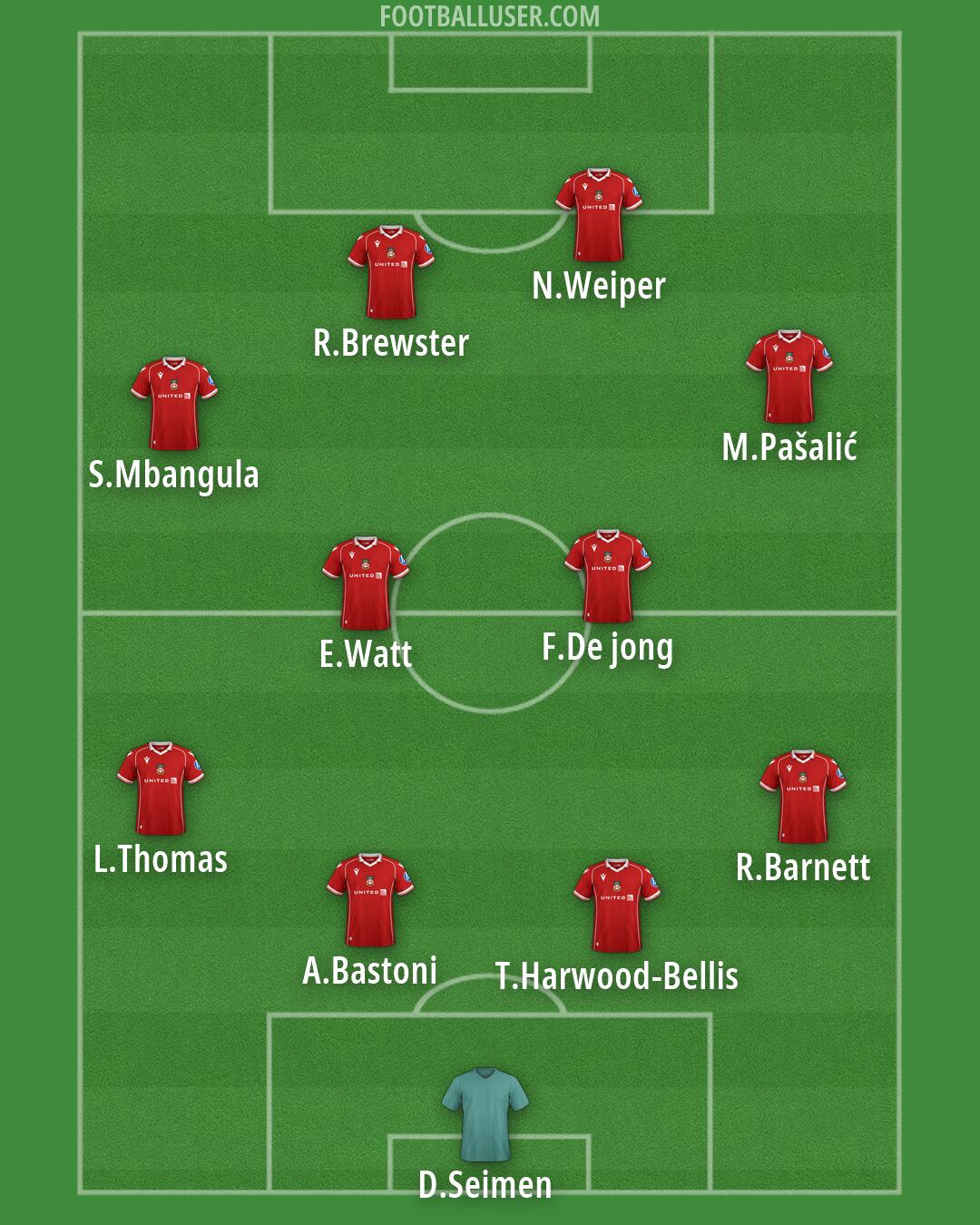 Wrexham Formation 2026