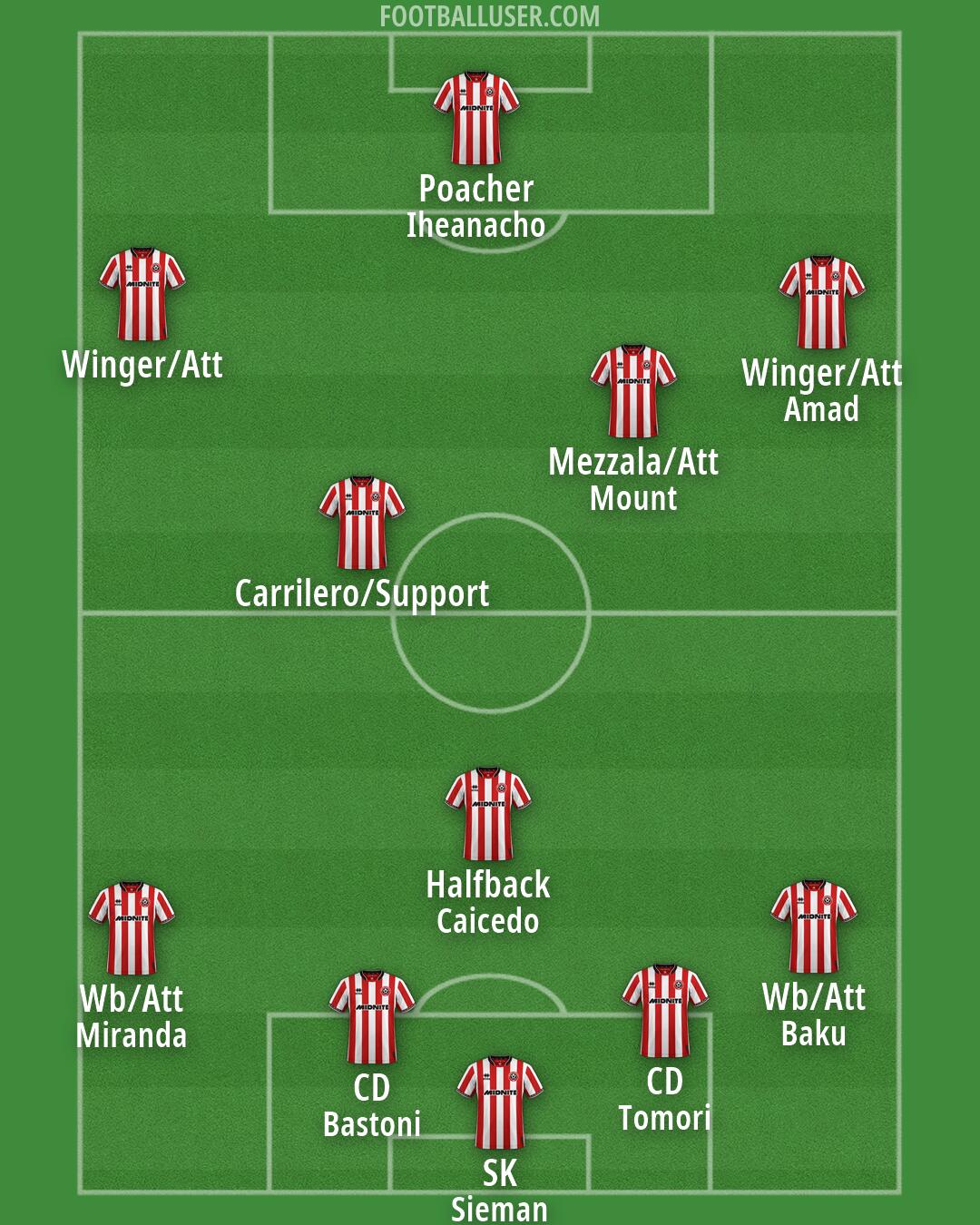 Sheff Utd Formation 2026