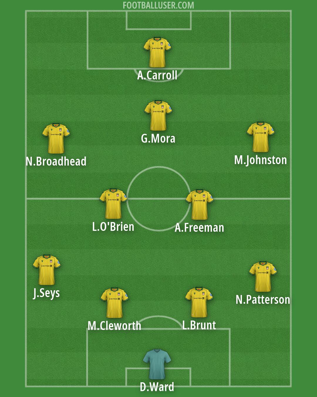 Wrexham Formation 2026