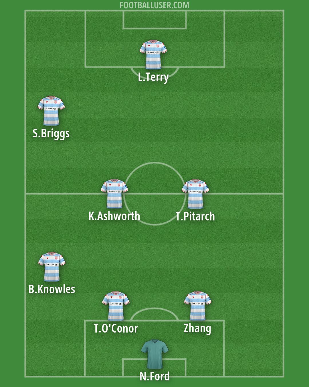 Wrexham Formation 2026