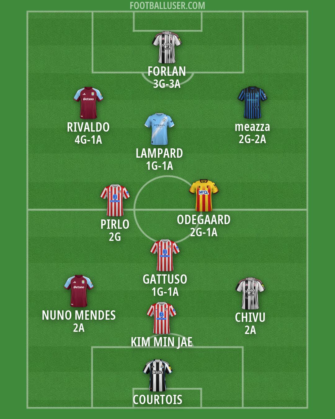 Custom Team Formation 2026